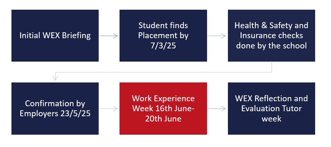 Wex dates for diary