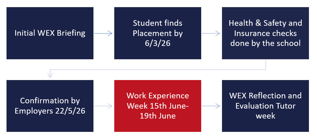 Wex diary dates 2026 v2